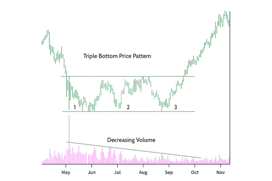 4-Hour Trading Strategy