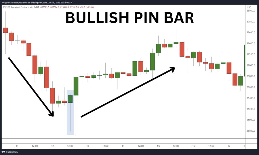 5 Minute Trading Strategy