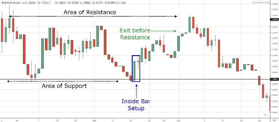 5 Minute Trading Strategy