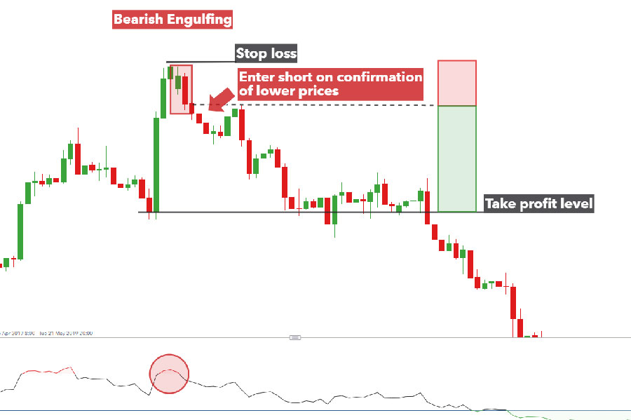 5 Minute Trading Strategy