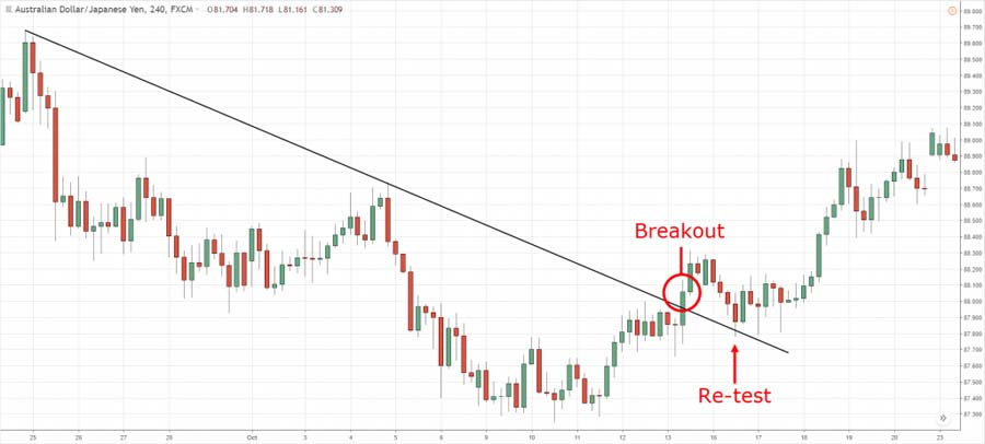 5 Minute Trading Strategy