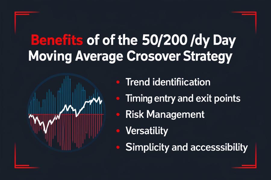 50 200 day moving average crossover strategy