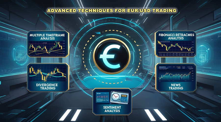 Best Trading Strategy for EUR/USD