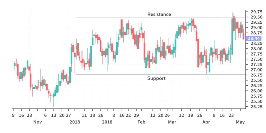 Best Trading Strategy for GBP/JPY