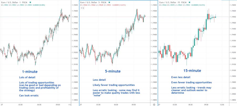 Best Trading Strategy for GBP/JPY