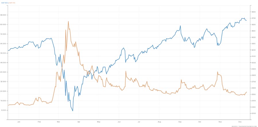 Best Trading Strategy for GBP/JPY