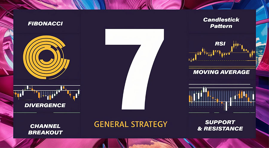 Counter Trend Trading Strategy