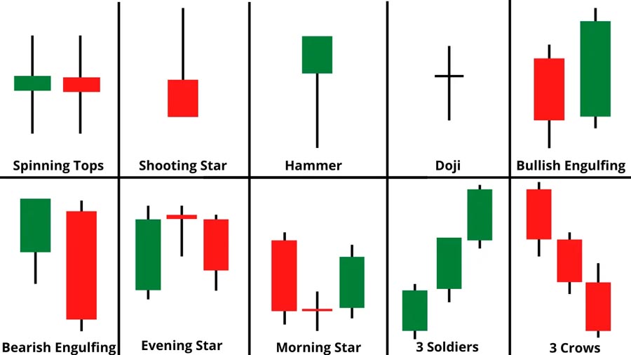 End of Day Forex Trading Strategy