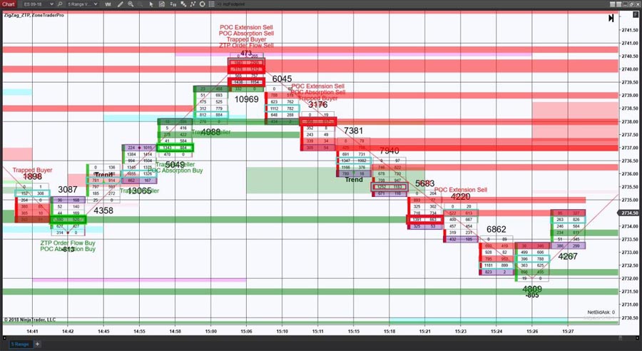 Imbalance in Forex