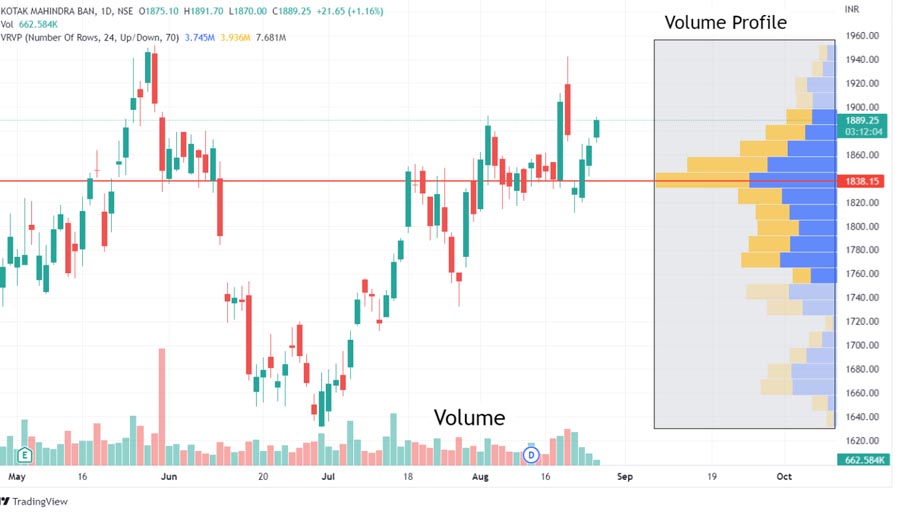 Imbalance in Forex