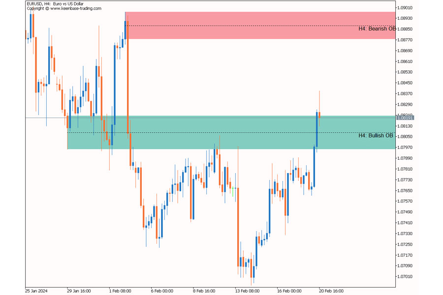 Imbalance in Forex