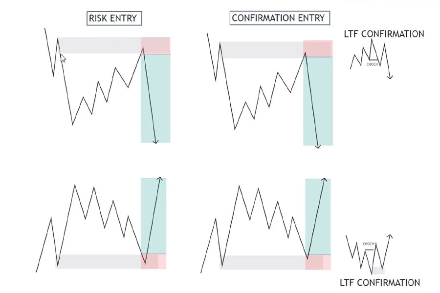 Imbalance in Forex