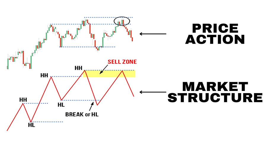 Liquidity Zones in Forex