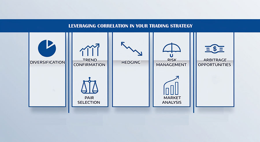 Most Correlated Forex Pairs