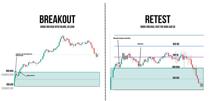 Opening Range Breakout