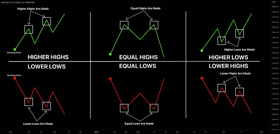 Smart Money Concepts Terminology