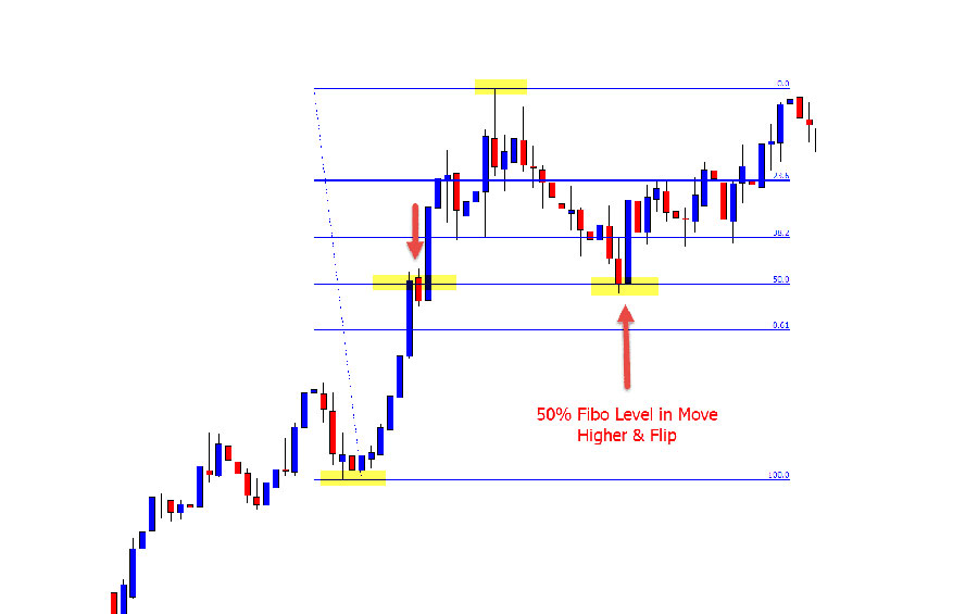 The Ultimate 15 Minute Trading Strategy