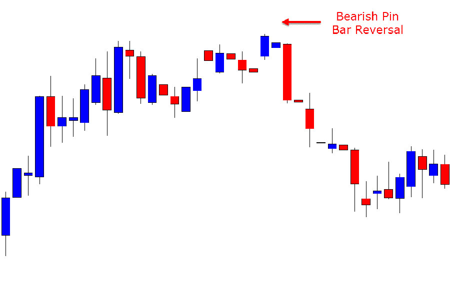 The Ultimate 15 Minute Trading Strategy