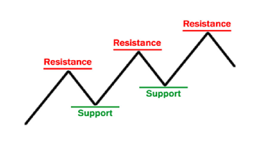 The Ultimate 15 Minute Trading Strategy