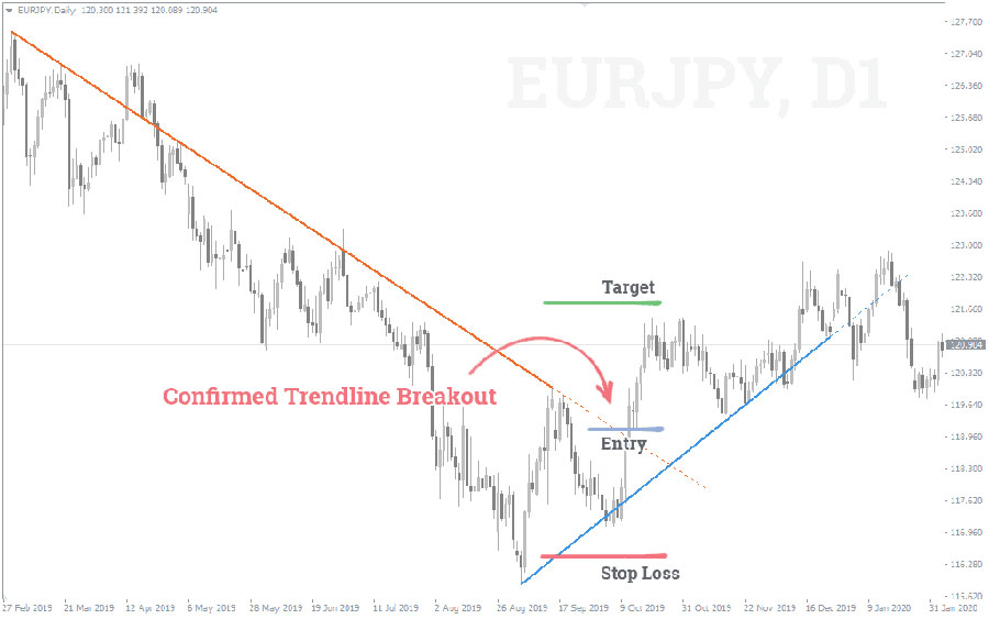 The Ultimate 15 Minute Trading Strategy