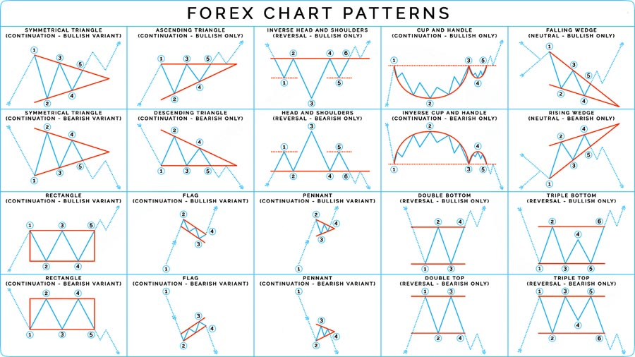 The Ultimate 15 Minute Trading Strategy