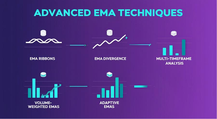 Best EMA for 5 Minute Charts