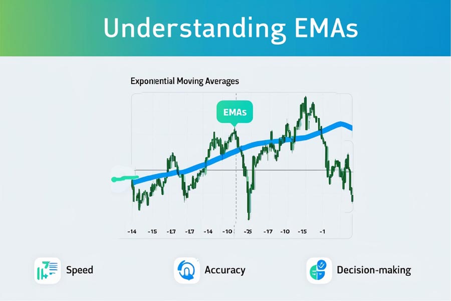 Best EMA for 5 Minute Charts