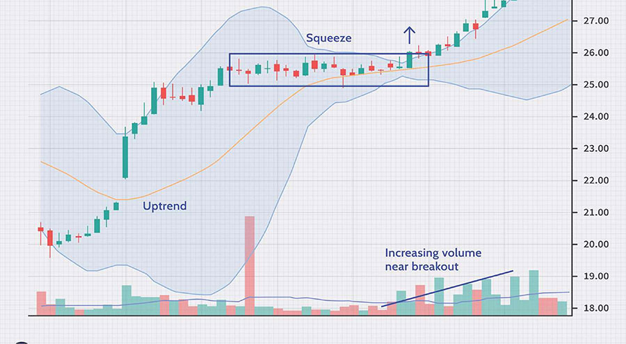 best forex strategy for ranging market