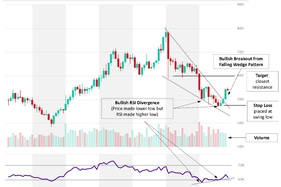 best forex strategy for ranging market