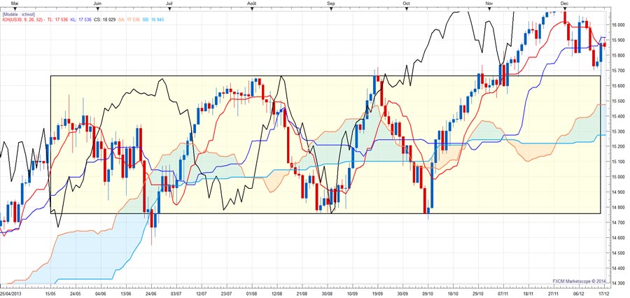 best forex strategy for ranging market