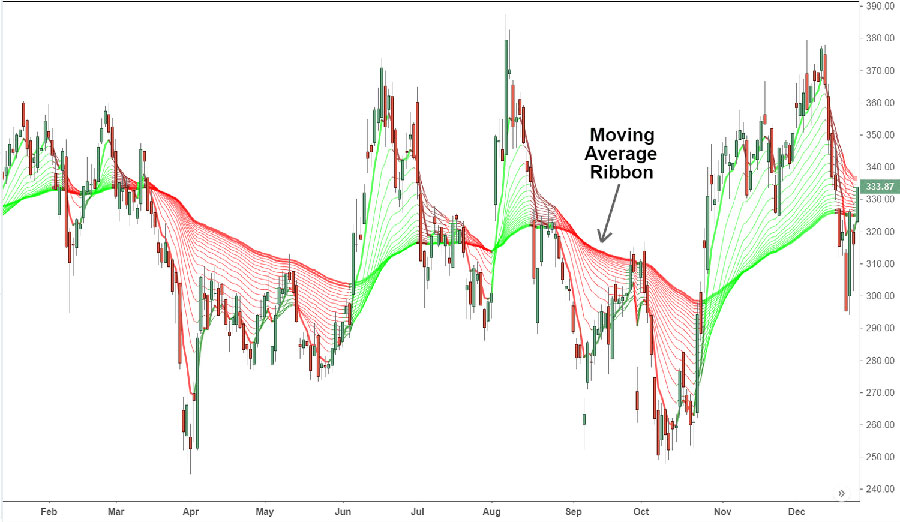 best forex strategy for ranging market