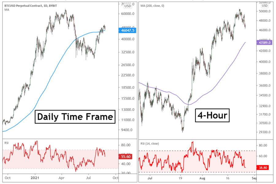 CFD Trading