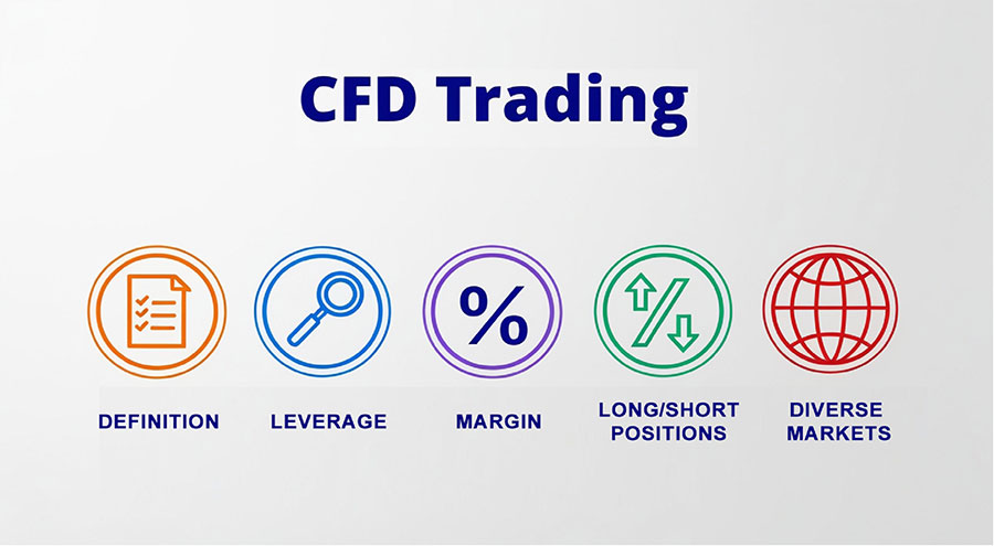 CFD Trading