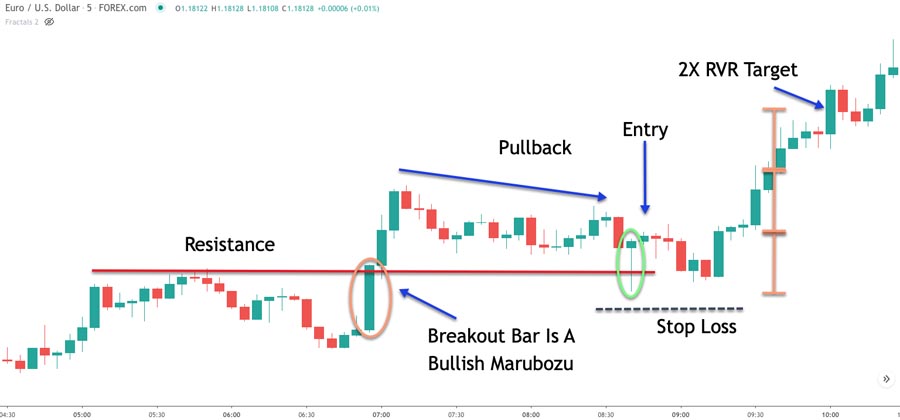 CFD Trading