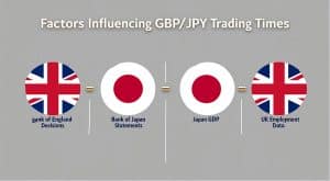 the Best Time to Trade GBP/JPY - OpoFinance