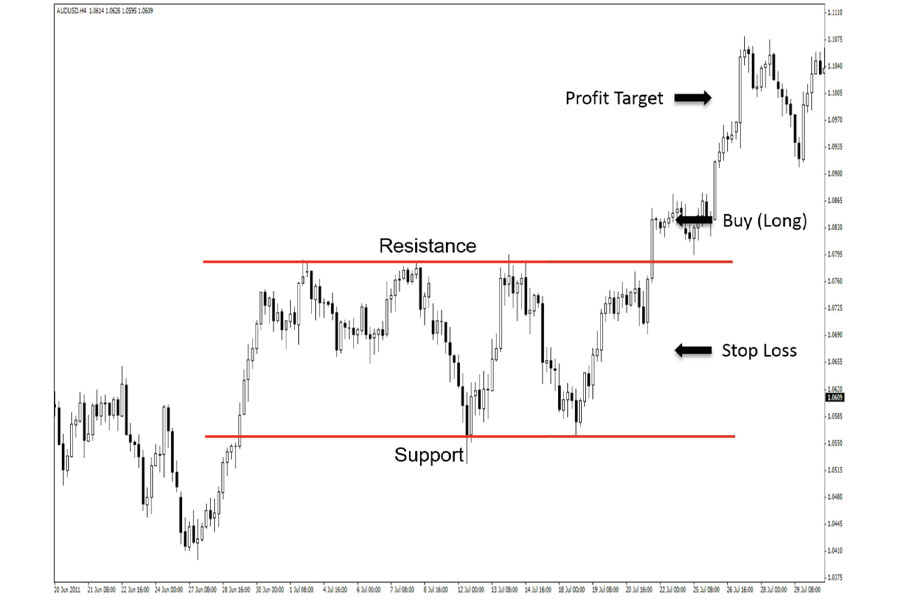 Best Time to Trade GBP/JPY