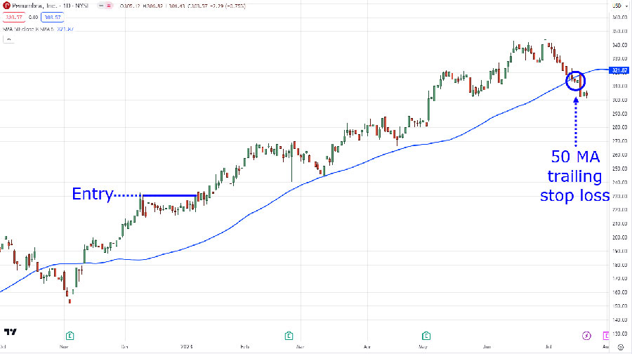 Best Time to Trade GBP/JPY