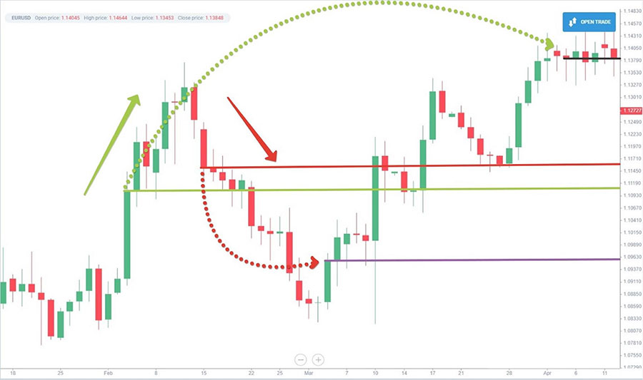 Strategies to Conquer Volatile Markets