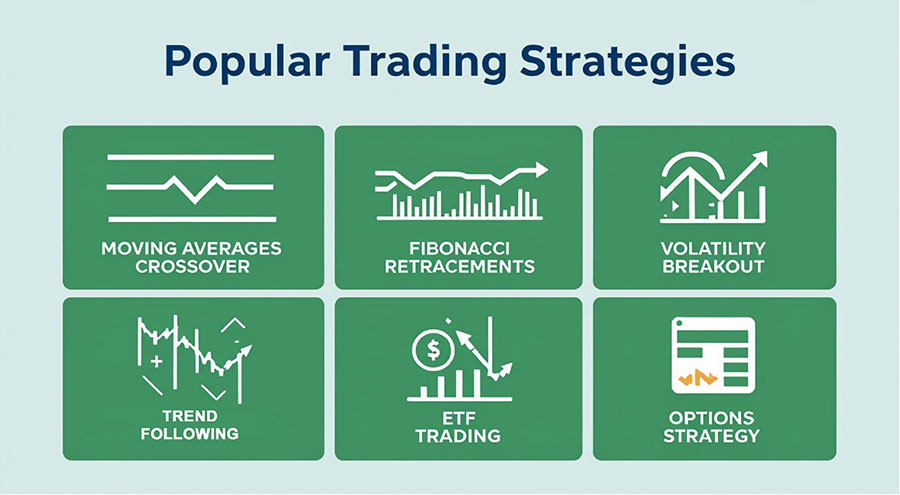 Trading Strategy for Crude Oil