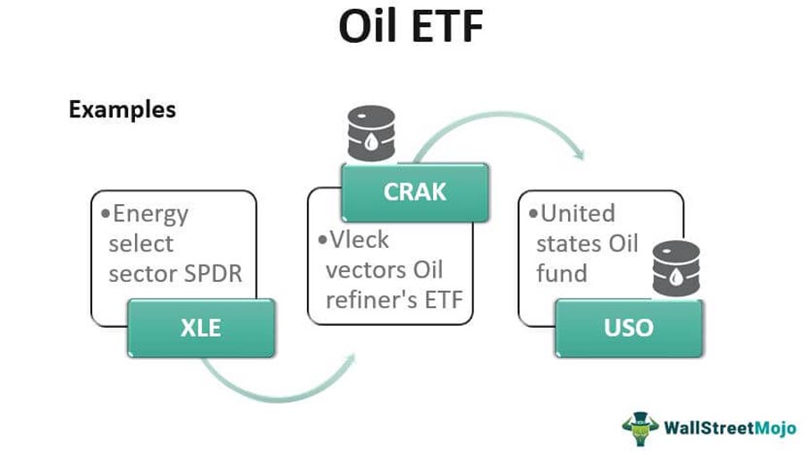 Trading Strategy for Crude Oil