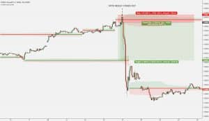 Best XAU/USD Trading Strategy - OpoFinance