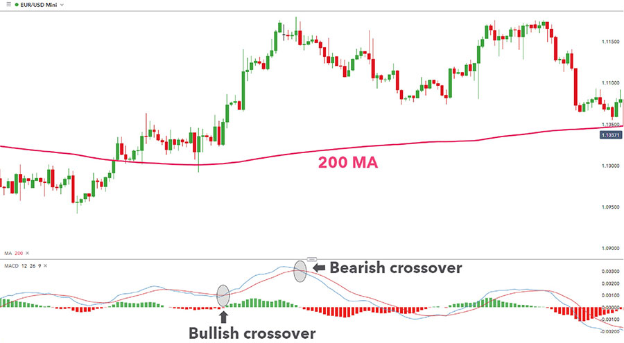 Best XAU/USD Trading Strategy