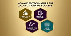 Best XAU/USD Trading Strategy - OpoFinance