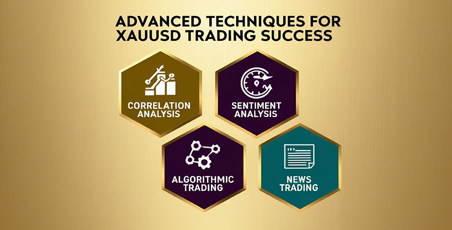 Best XAU/USD Trading Strategy