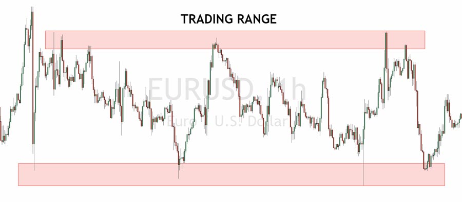 Best XAU/USD Trading Strategy