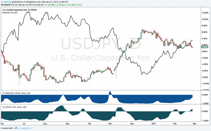 7 Powerful Fundamental Trading Strategies