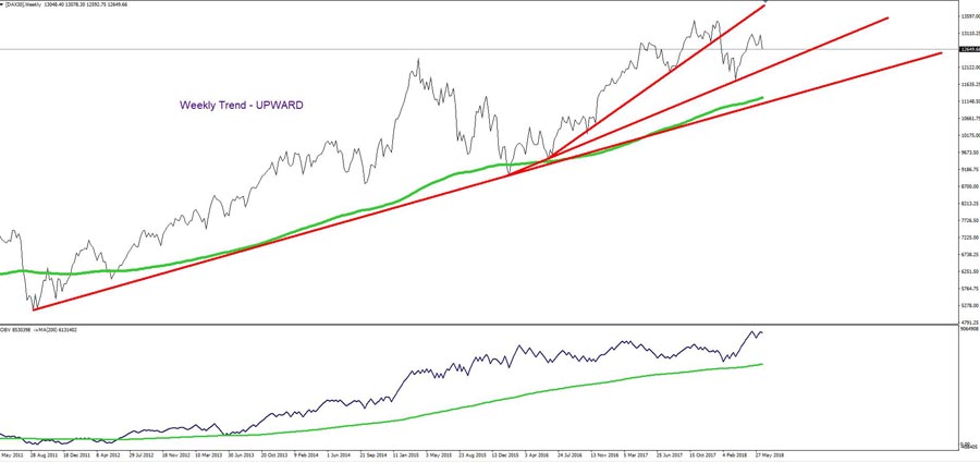 7 Powerful Fundamental Trading Strategies