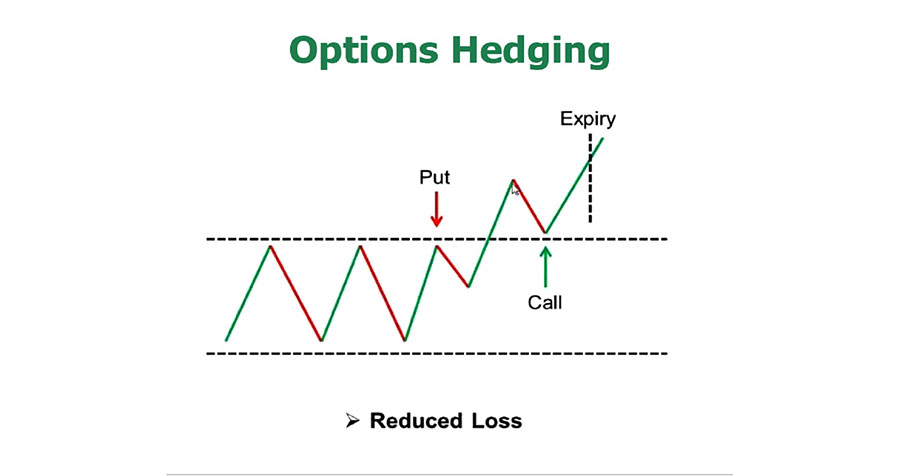 Forex Hedging Strategy