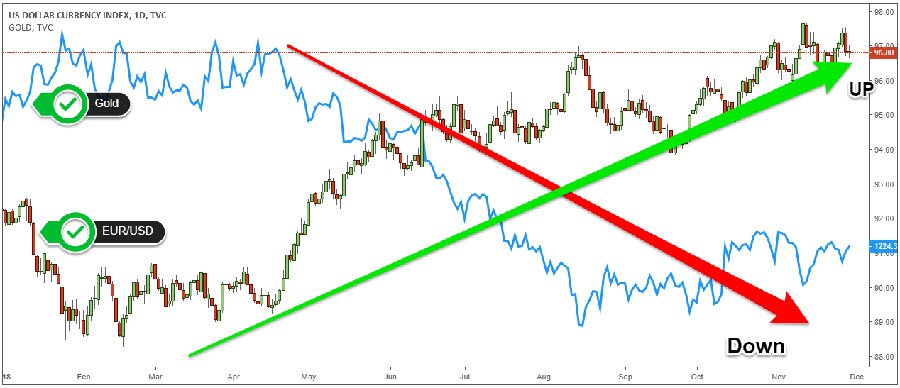 Forex Hedging Strategy