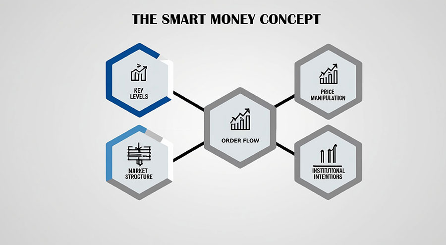 Smart Money Concept Time Frame